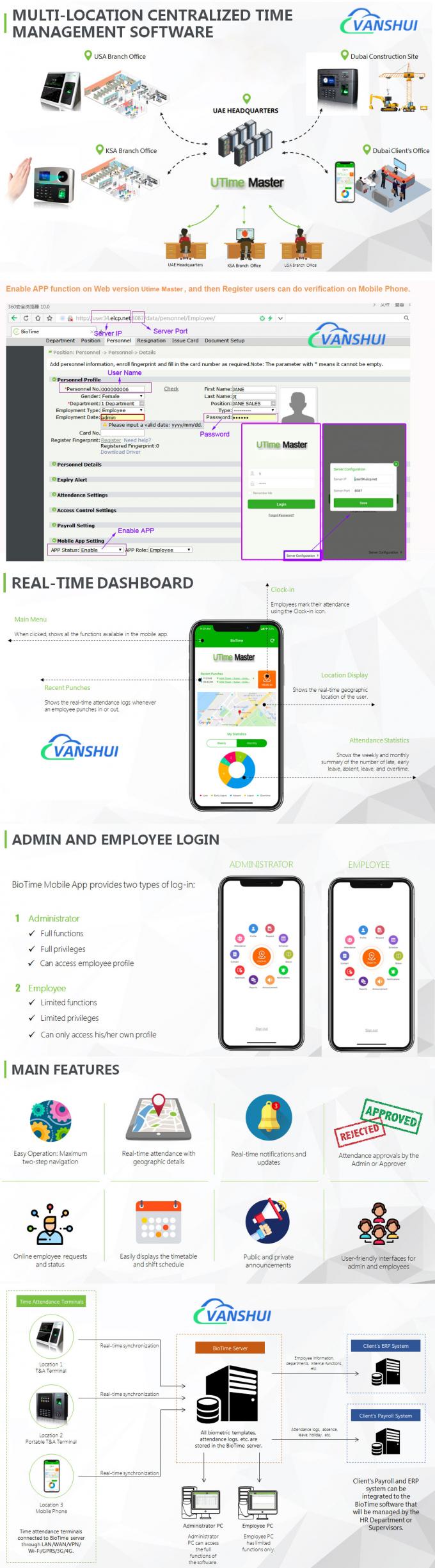 Yüz ve parmak izi ve RFID kartı. 2